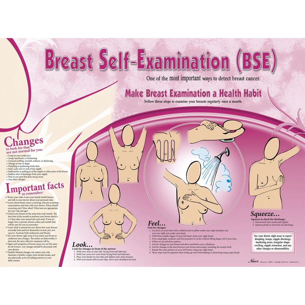 Breast Self-Examination Poster
