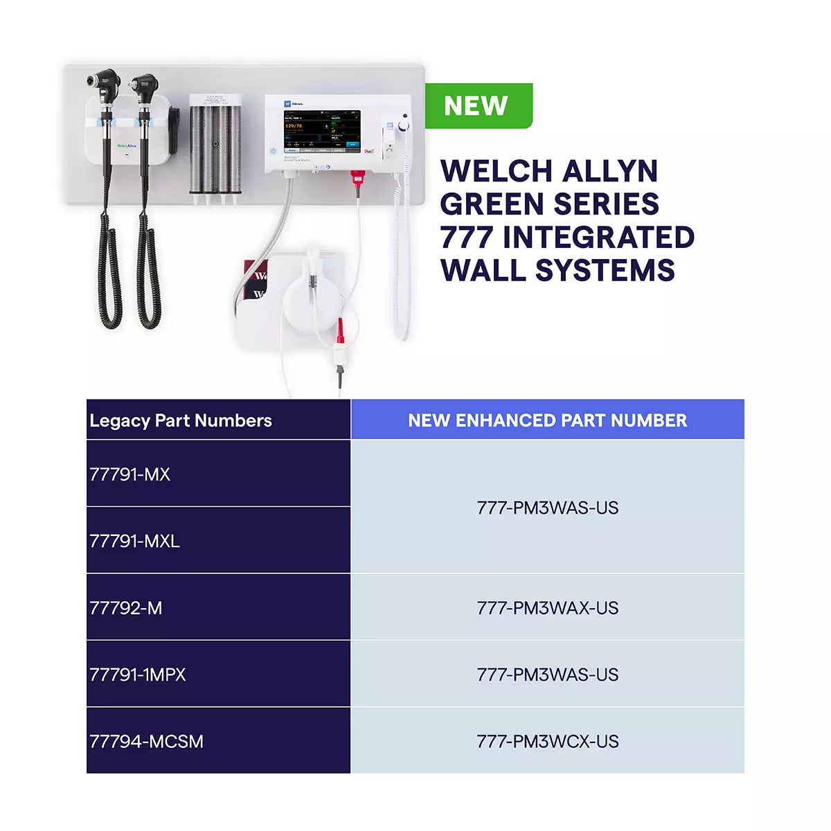 Green Series 777 Integrated Wall System