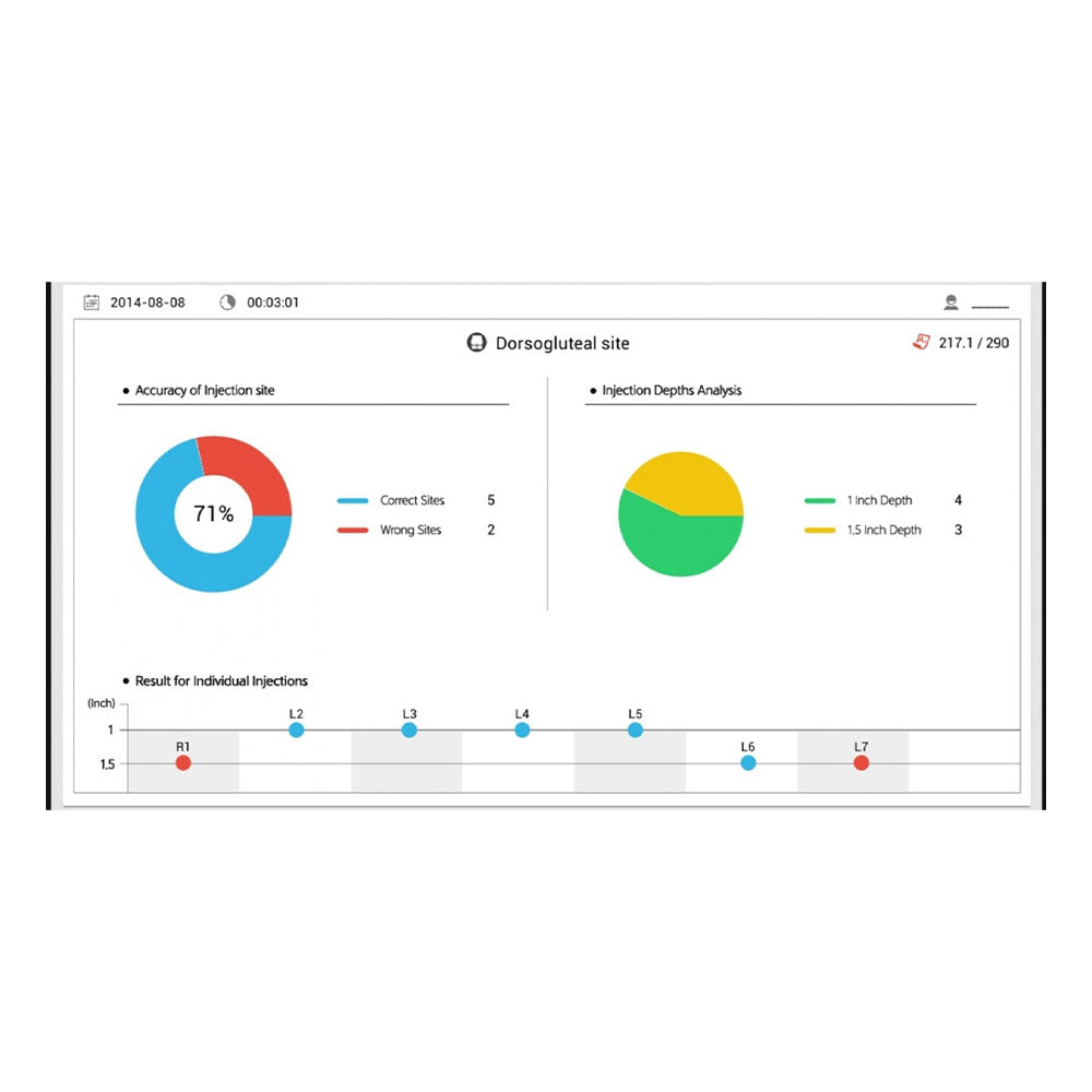 Intramuscular Injection Simulator (w/tablet real-time feedback)