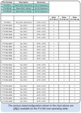 P-5182 Over-Operating Specialty Table