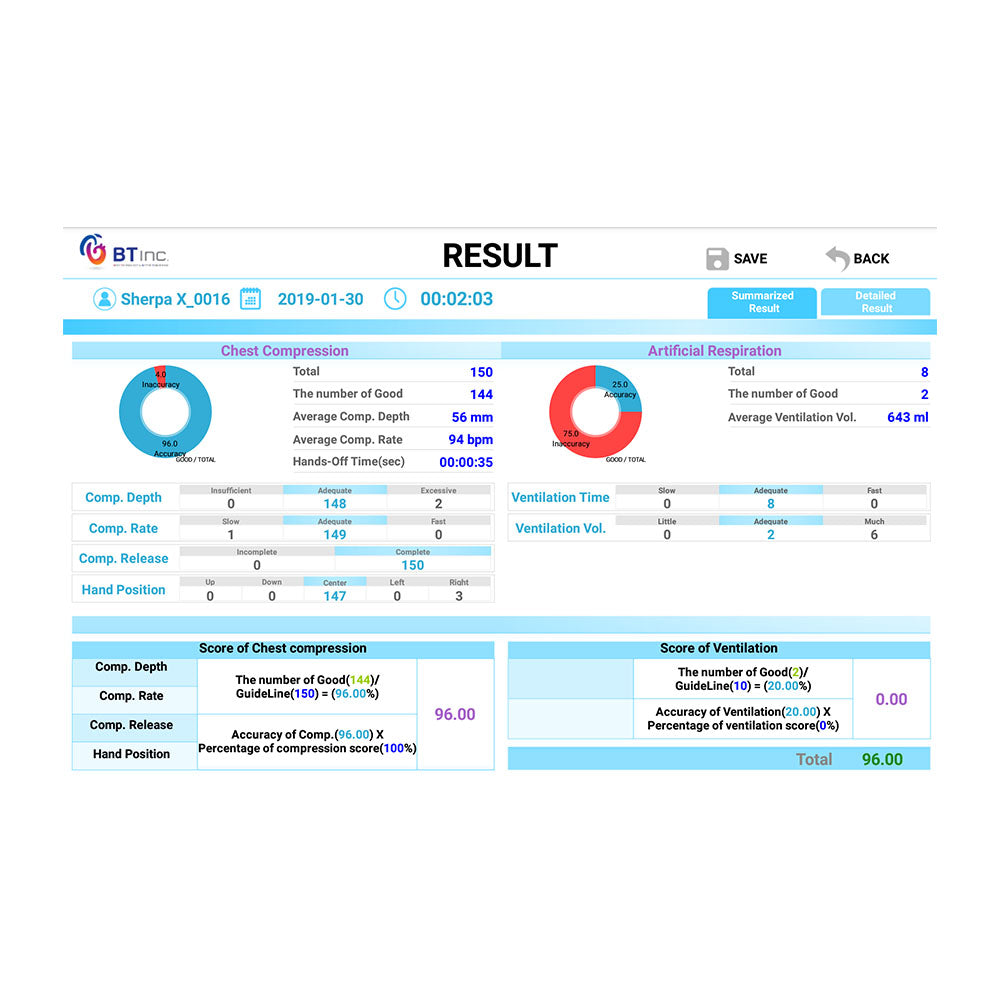 SMART CPR Training Model – Sherpa X