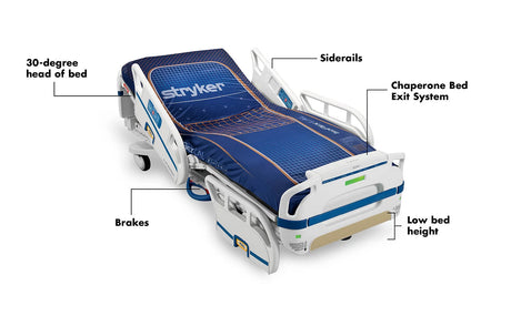 Stryker S3 MedSurg Bed infographic