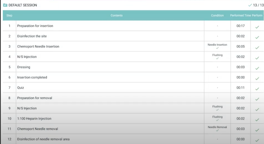 Chemoport Injection Training Simulator