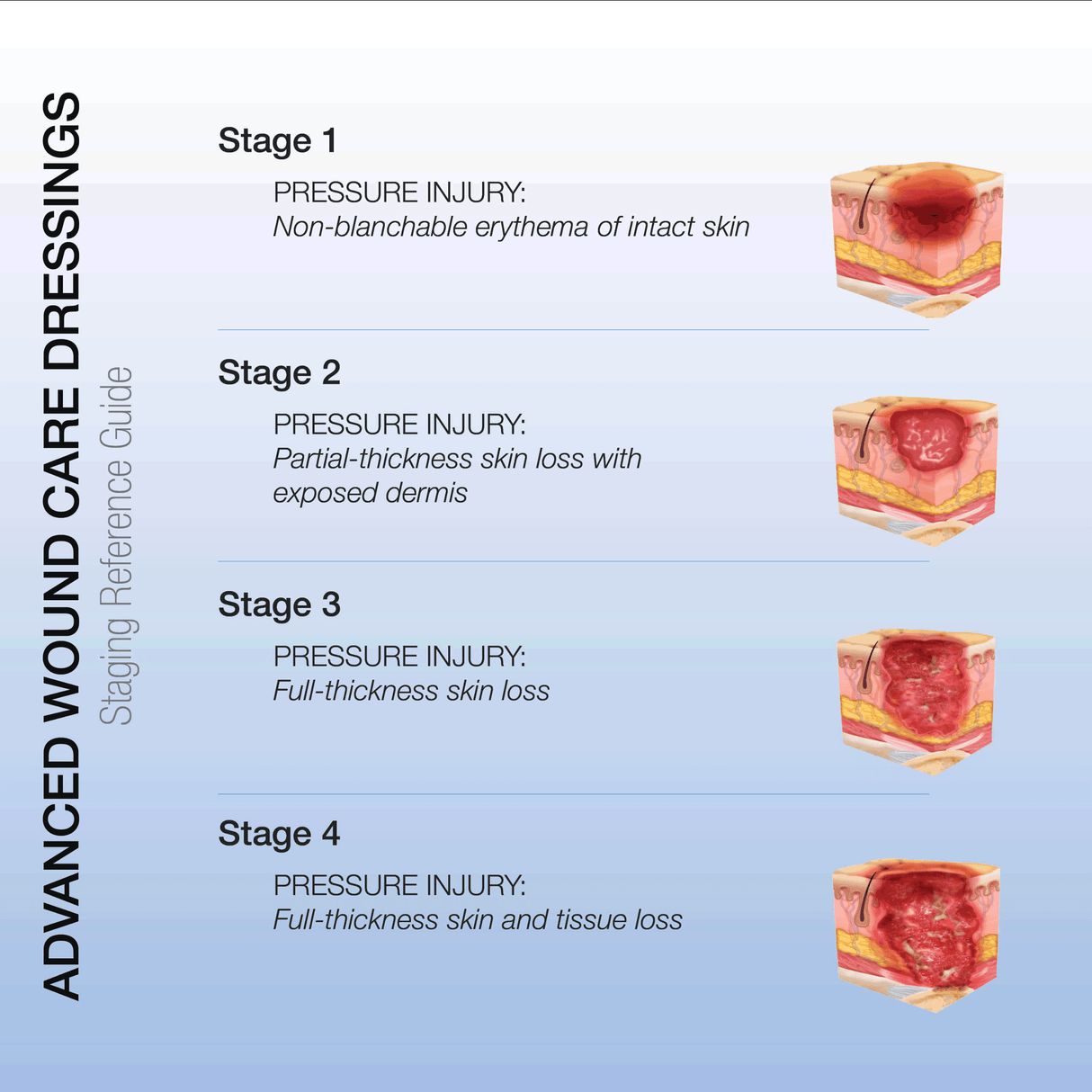 CuraFoam™ Foam Dressings