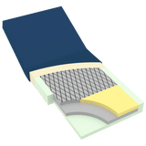 DynaRest™ Deluxe Tri-Layer Foam Mattress